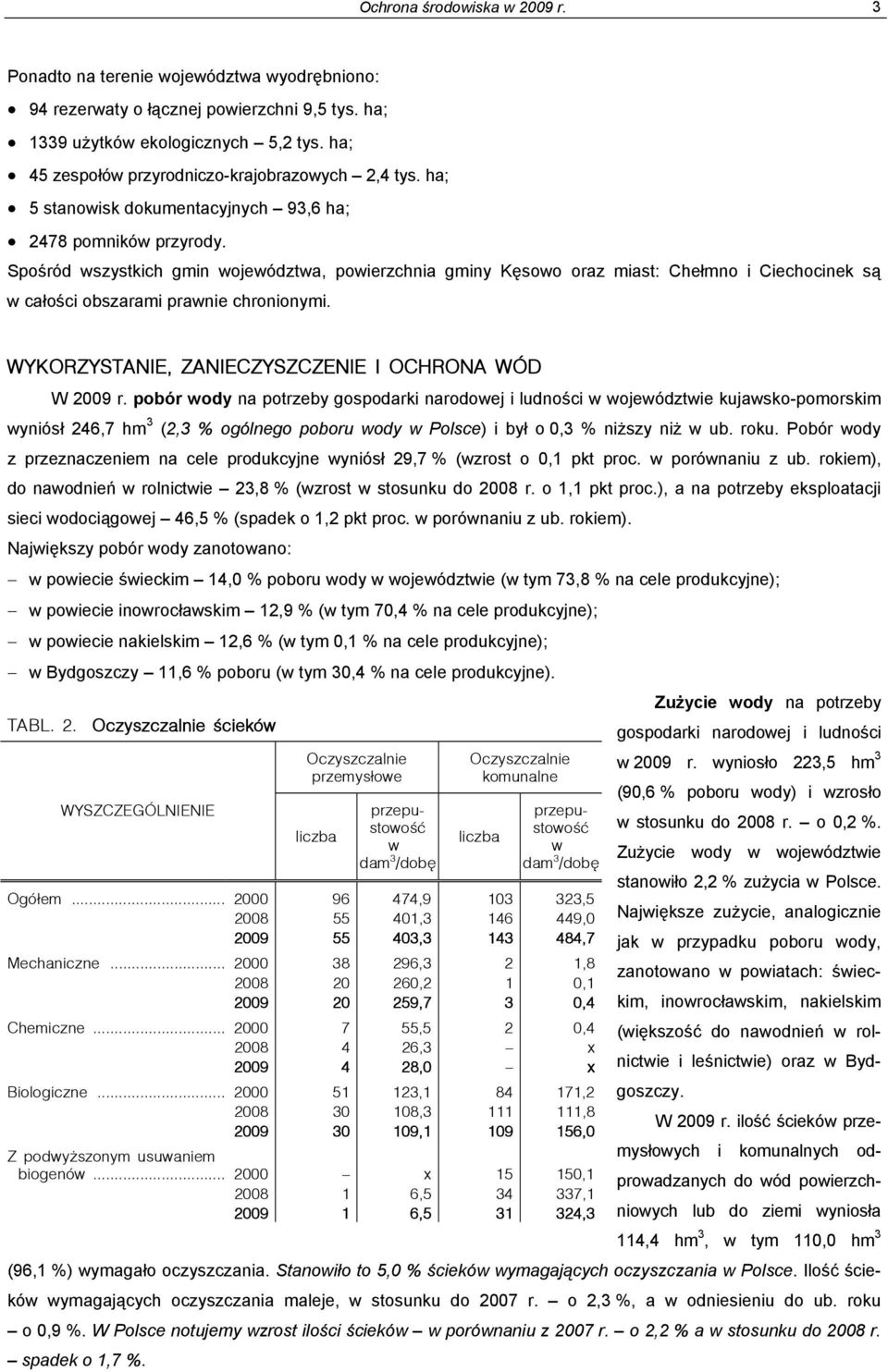 Spośród wszystkich gmin województwa, powierzchnia gminy Kęsowo oraz miast: Chełmno i Ciechocinek są w całości obszarami prawnie chronionymi. WYKORZYSTANIE, ZANIECZYSZCZENIE I OCHRONA WÓD W 2009 r.