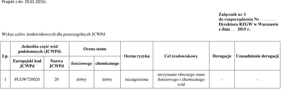 ilościowego chemicznego Ocena ryzyka Cel środowiskowy Derogacje Uzasadnienie