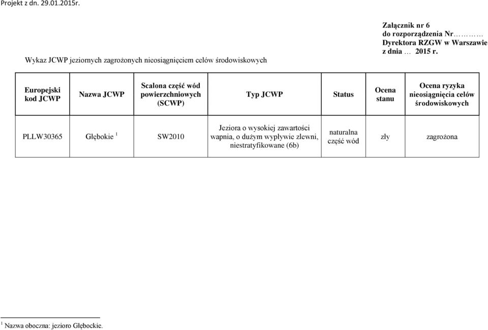 nieosiągnięcia celów środowiskowych PLLW30365 Głębokie 1 SW2010 Jeziora o wysokiej