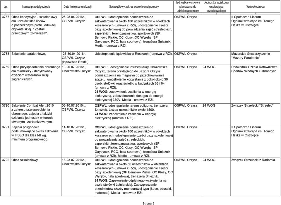 PCO, hala sportowa), Media - II Społeczne Liceum Halika 3788 Szkolenie paralotniowe. 23-30.04.2016r.