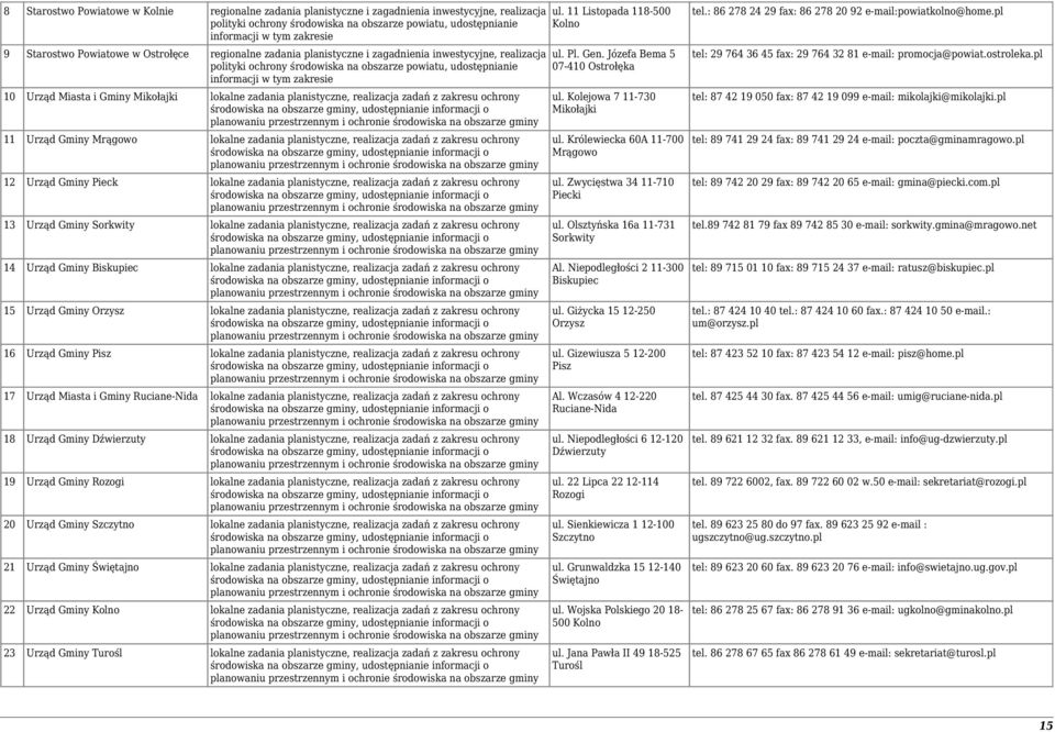 inwestycyjne, realizacja polityki ochrony środowiska na obszarze powiatu, udostępnianie informacji w tym zakresie 10 Urząd Miasta i Gminy Mikołajki lokalne zadania planistyczne, realizacja zadań z