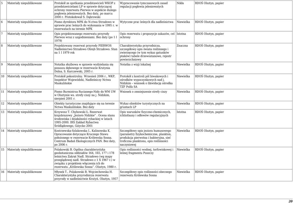 w rezerwatach na terenie MPK 7 Materiały niepublikowane Opis projektowanego rezerwatu przyrody Pierwos wraz z uzgodnieniami.