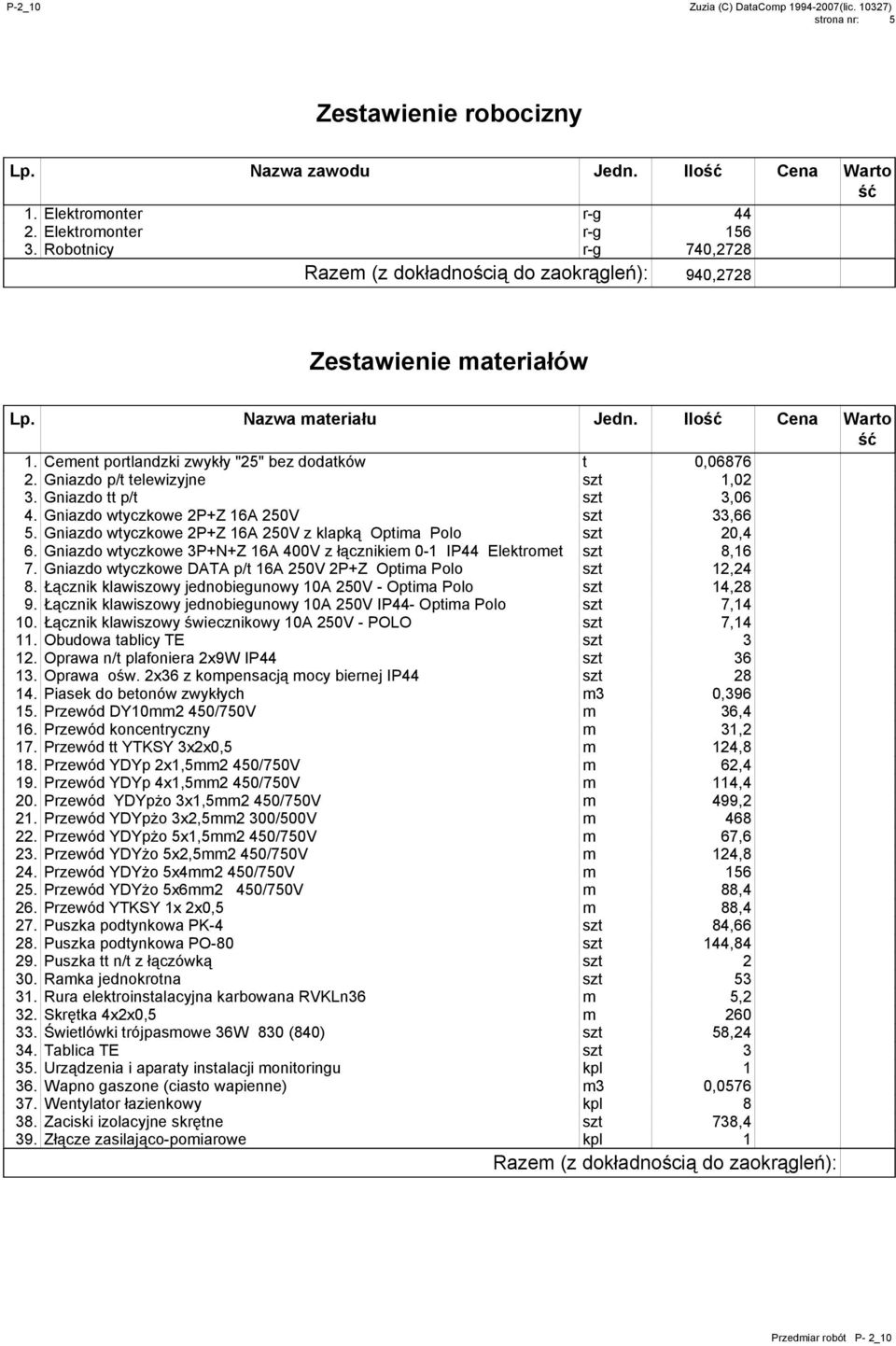 Gniazdo p/t telewizyjne szt 1,02 3. Gniazdo tt p/t szt 3,06 4. Gniazdo wtyczkowe 2P+Z 16A 250V szt 33,66 5. Gniazdo wtyczkowe 2P+Z 16A 250V z klapką Optima Polo szt 20,4 6.