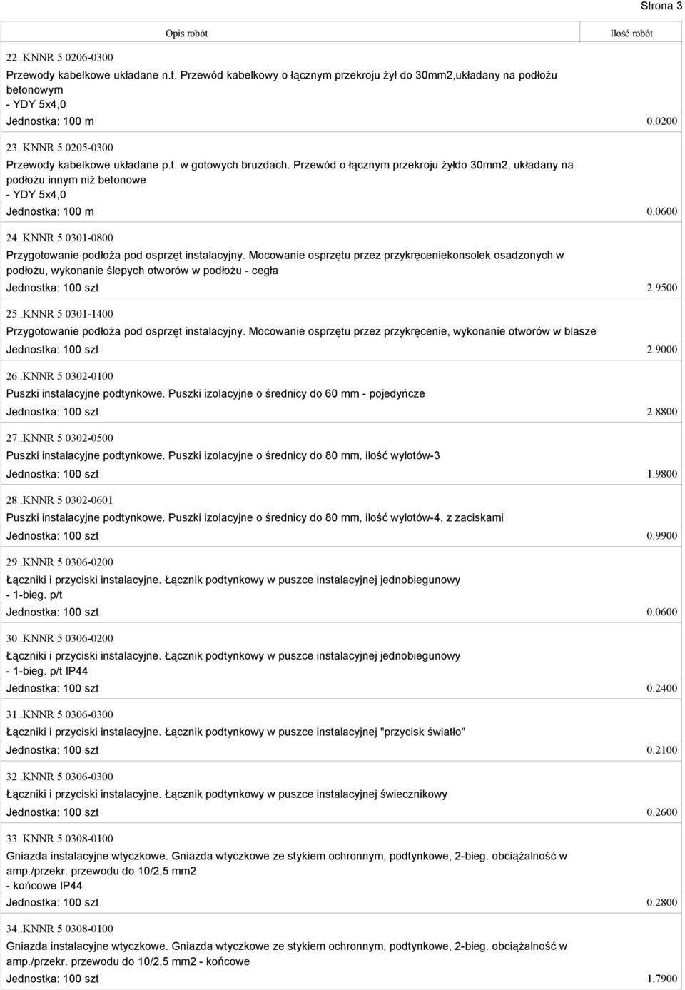 KNNR 5 0301-0800 Przygotowanie podłoża pod osprzęt instalacyjny. Mocowanie osprzętu przez przykręceniekonsolek osadzonych w podłożu, wykonanie ślepych otworów w podłożu - cegła Jednostka: 100 szt 2.