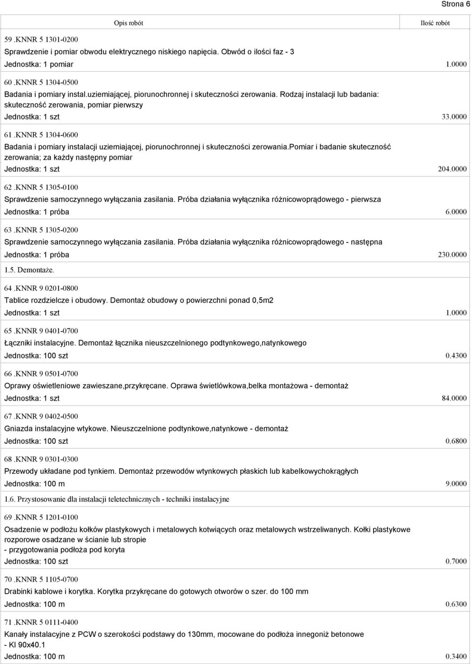 KNNR 5 1304-0600 Badania i pomiary instalacji uziemiającej, piorunochronnej i skuteczności zerowania.pomiar i badanie skuteczność zerowania; za każdy następny pomiar Jednostka: 1 szt 204.0000 62.