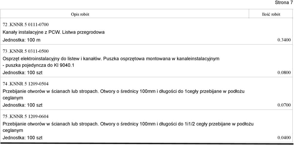 Puszka osprzętowa montowana w kanaleinstalacyjnym - puszka pojedyncza do KI 9040.1 74.