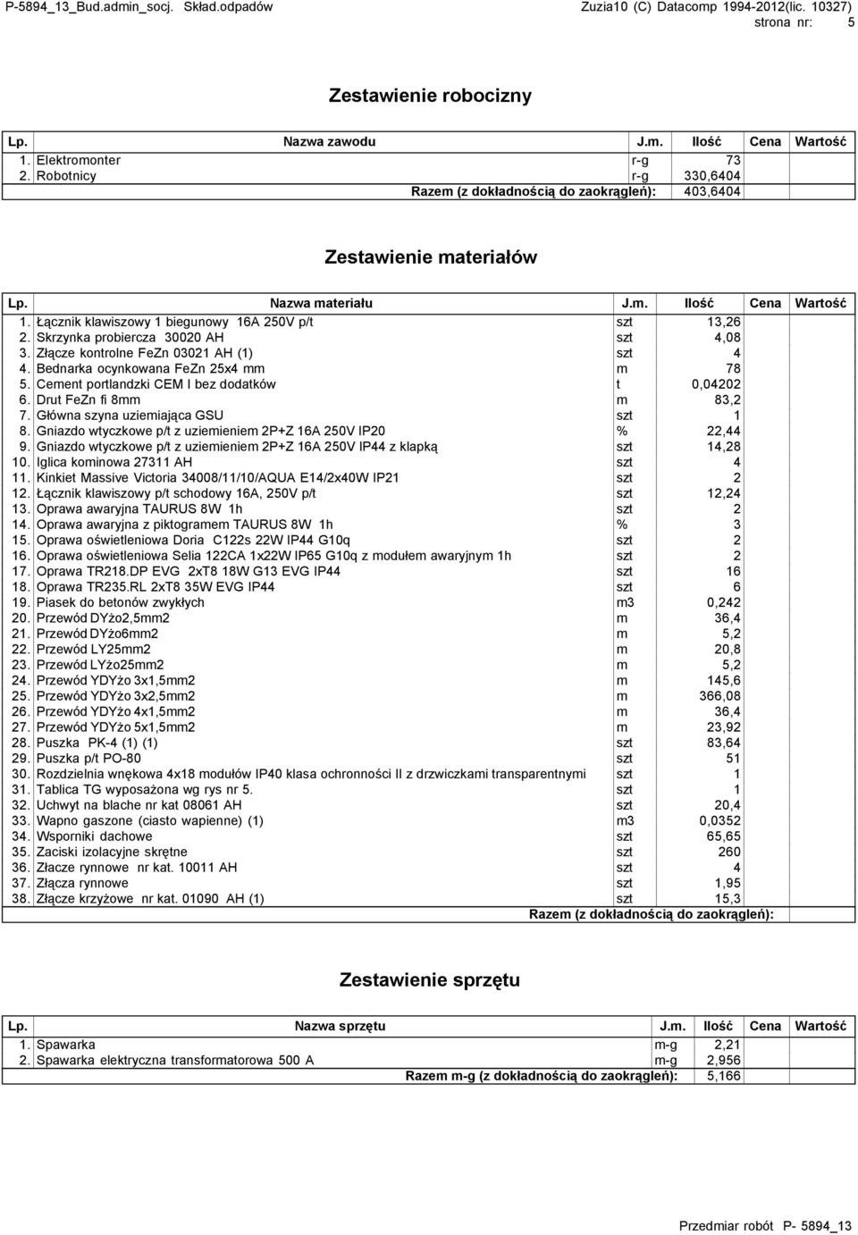 Bednarka ocynkowana FeZn 25x4 mm m 78 5. Cement portlandzki CEM I bez dodatków t 0,04202 6. Drut FeZn fi 8mm m 83,2 7. Główna szyna uziemiająca GSU szt 1 8.