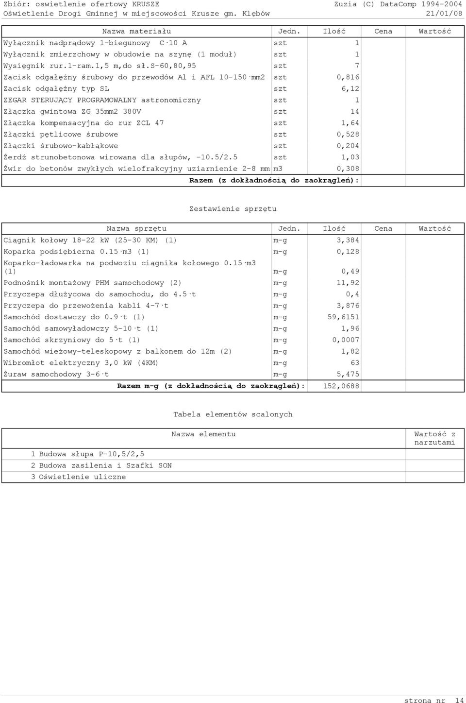 szt 14 Złączka kompensacyjna do rur ZCL 47 szt 1,64 Złączki pętlicowe śrubowe szt 0,528 Złączki śrubowo-kabłąkowe szt 0,204 śerdź strunobetonowa wirowana dla słupów, -10.5/2.