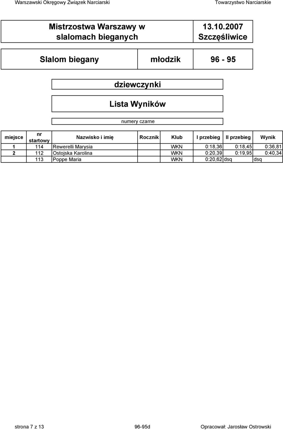 112 Ostojska Karolina WKN 0:20,39 0:19,95 0:40,34