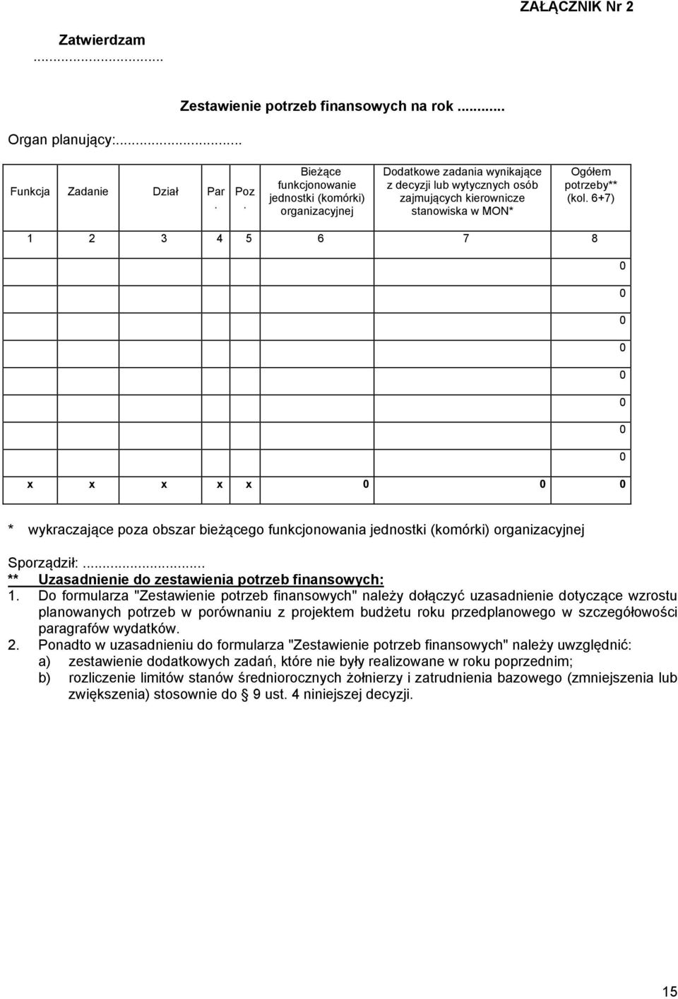 6+7) 1 2 3 4 5 6 7 8 0 0 0 0 0 0 0 0 x x x x x 0 0 0 * wykraczające poza obszar bieżącego funkcjonowania jednostki (komórki) organizacyjnej Sporządził:.