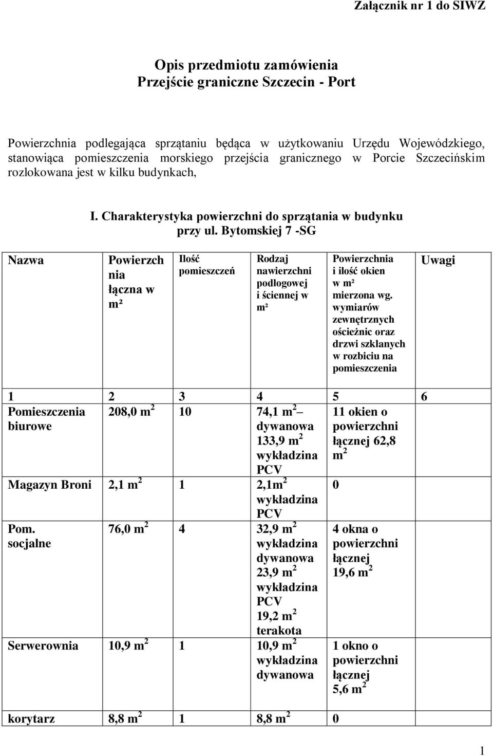 Charakterystyka do sprząta w budynku przy ul.