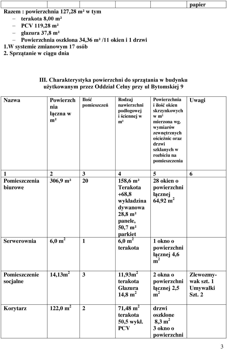 Charakterystyka do sprząta w budynku użytkowanym przez Oddział Celny przy ul Bytomskiej 9 skrzynkowych w szklanych w rozbiciu na