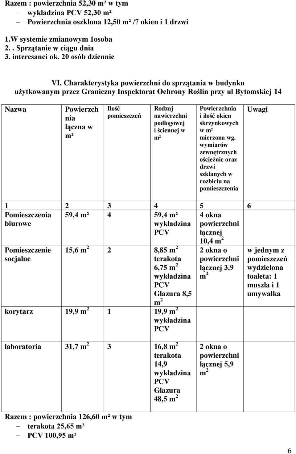 Charakterystyka do sprząta w budynku użytkowanym przez Graniczny Inspektorat Ochrony Roślin przy ul Bytomskiej 14 skrzynkowych w