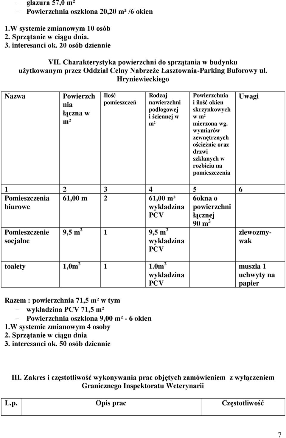 Hryniewieckiego skrzynkowych w szklanych w rozbiciu na Pomieszczenie 61,00 61,00 9,5 1 9,5 6okna o 90 zlewozmywak toalety 1,0 1 1.