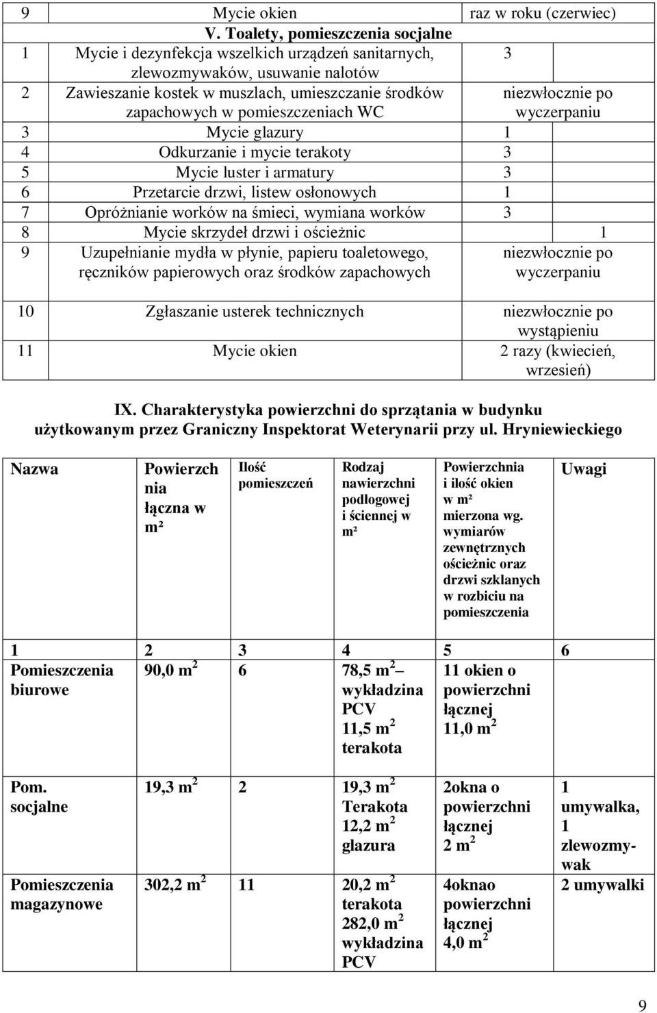 3 Mycie glazury 1 4 Odkurzanie i mycie terakoty 3 5 Mycie luster i armatury 3 6 Przetarcie, listew osłonowych 1 7 Opróżnie worków na śmieci, wymiana worków 3 8 Mycie skrzydeł i ościeżnic 1 9