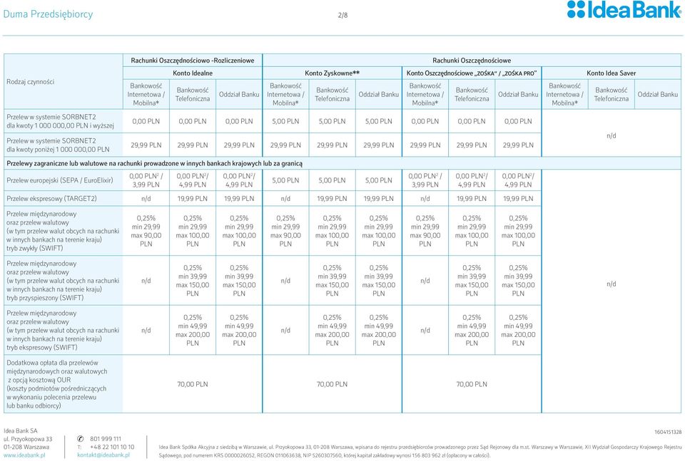4,99 5,00 5,00 5,00 0,00 2 / 3,99 0,00 2 / 4,99 0,00 2 / 4,99 Przelew ekspresowy (TARGET2) 19,99 19,99 19,99 19,99 19,99 19,99 Przelew międzynarodowy oraz przelew walutowy (w tym przelew walut obcych