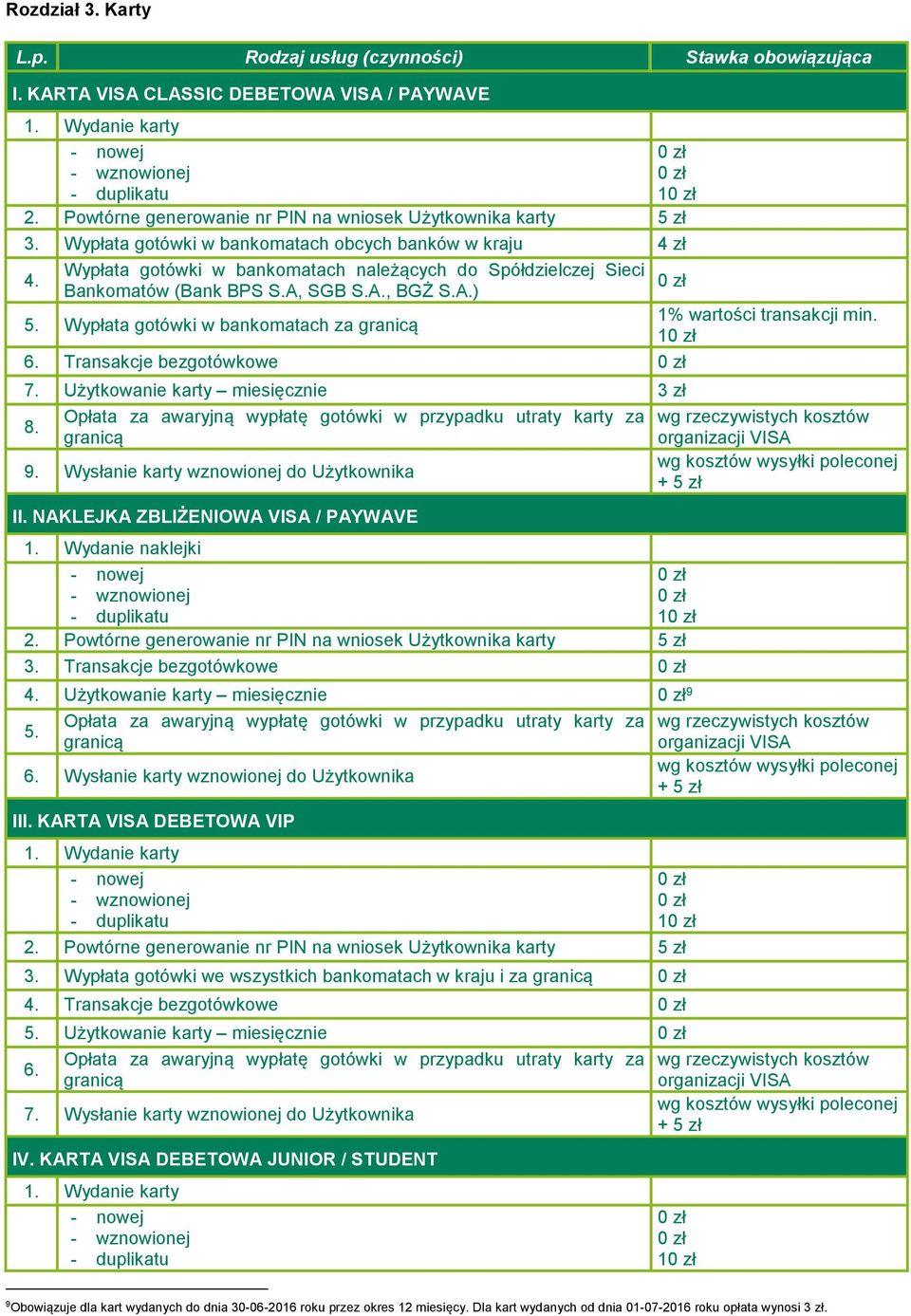 Bankomatów (Bank BPS S.A, SGB S.A., BGŻ S.A.) 5. Wypłata gotówki w bankomatach za granicą 1% wartości transakcji min. 1 6. Transakcje bezgotówkowe 7.