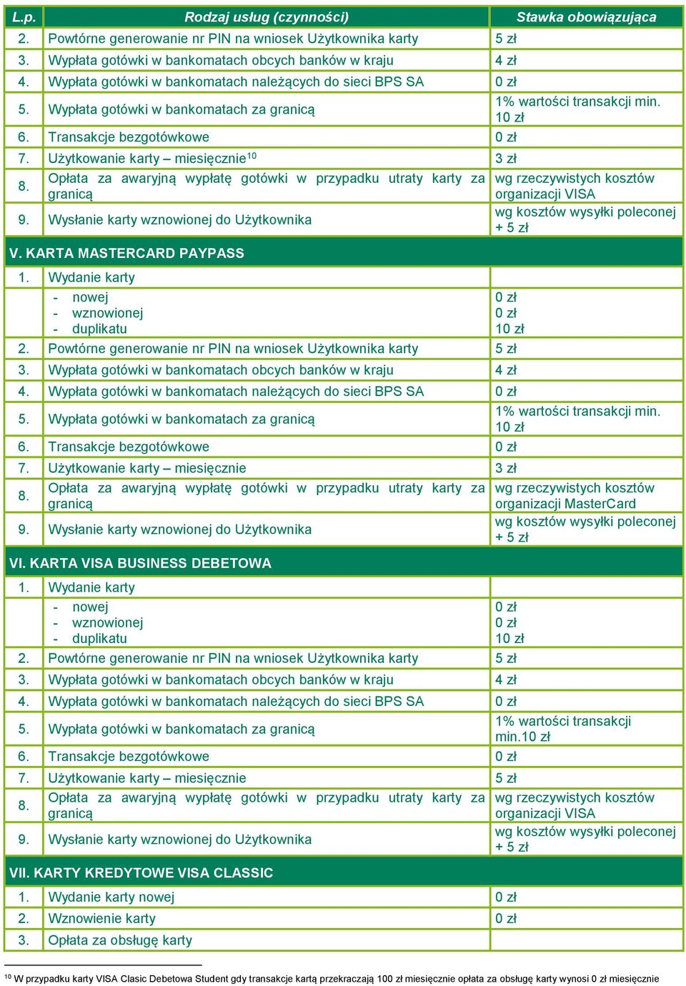 Użytkowanie karty miesięcznie 10 3 zł Opłata za awaryjną wypłatę gotówki w przypadku utraty karty za wg rzeczywistych kosztów 8. granicą organizacji VISA wg kosztów wysyłki poleconej 9.