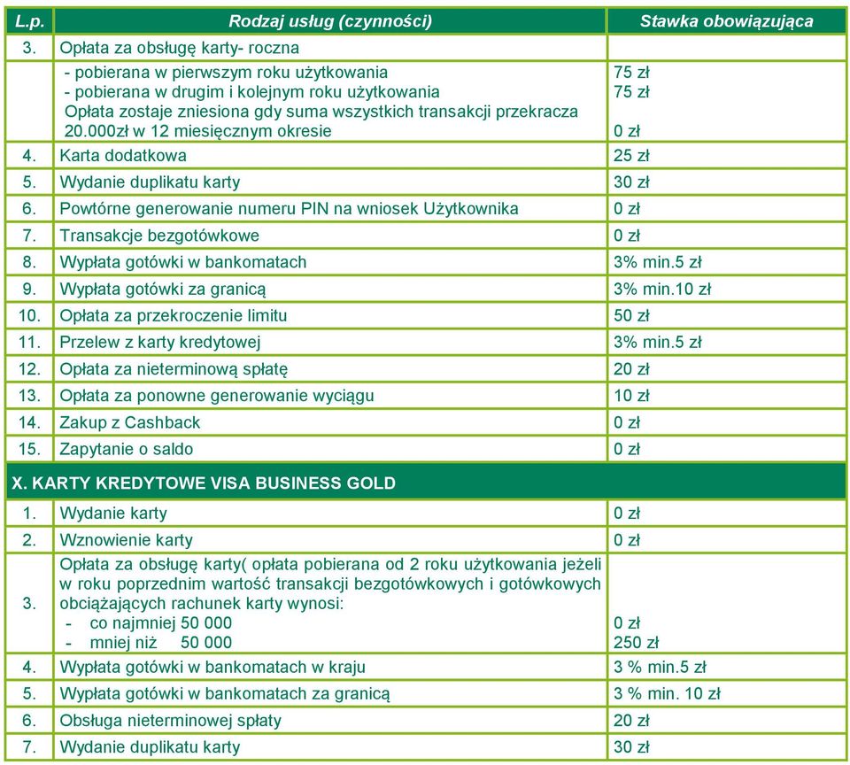 000zł w 12 miesięcznym okresie 7 7 4. Karta dodatkowa 2 5. Wydanie duplikatu karty 3 6. Powtórne generowanie numeru PIN na wniosek Użytkownika 7. Transakcje bezgotówkowe 8.