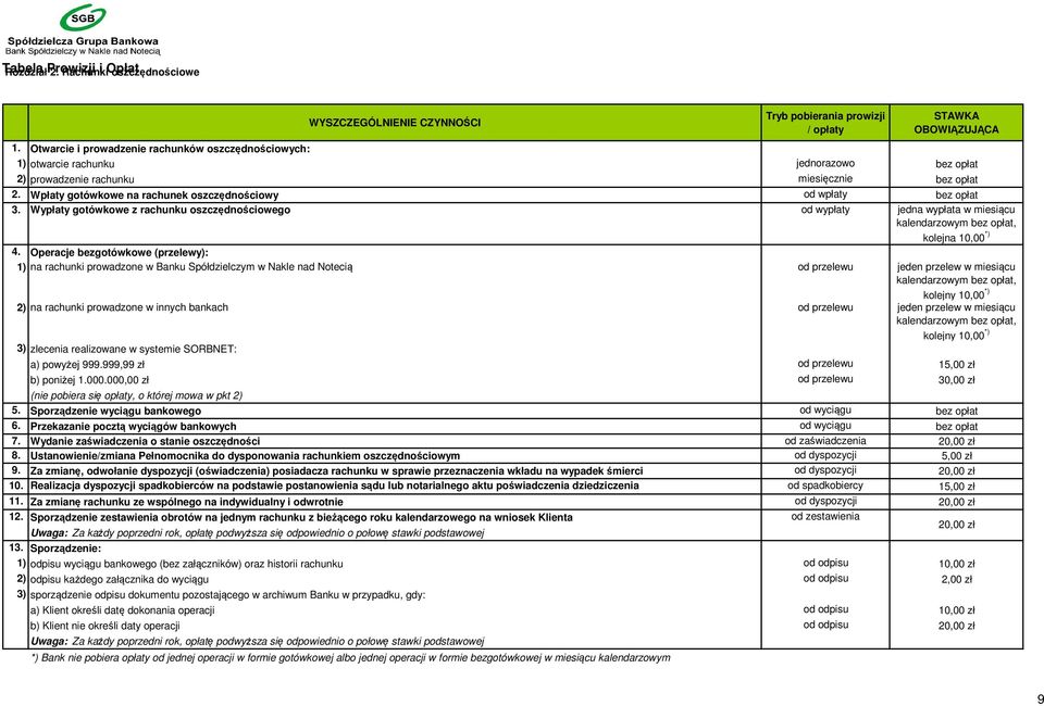 Wpłaty gotówkowe na rachunek oszczędnościowy od wpłaty bez opłat 3. Wypłaty gotówkowe z rachunku oszczędnościowego od wypłaty jedna wypłata w miesiącu kalendarzowym bez opłat, kolejna 10,00 *) 4.