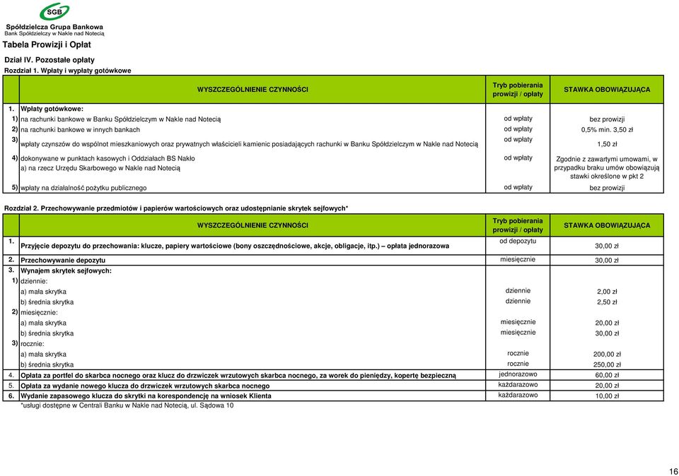 3,50 zł 3) wpłaty czynszów do wspólnot mieszkaniowych oraz prywatnych właścicieli kamienic posiadających rachunki w Banku Spółdzielczym w Nakle nad Notecią od wpłaty 1,50 zł 4) dokonywane w punktach