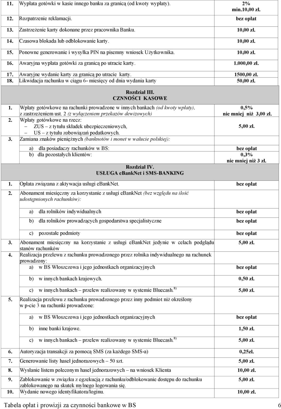 17. Awaryjne wydanie karty za granicą po utracie karty. 1500,00 zł. 18. Likwidacja rachunku w ciągu 6- miesięcy od dnia wydania karty 50,00 zł. Rozdział III. CZNNOŚCI KASOWE 1.