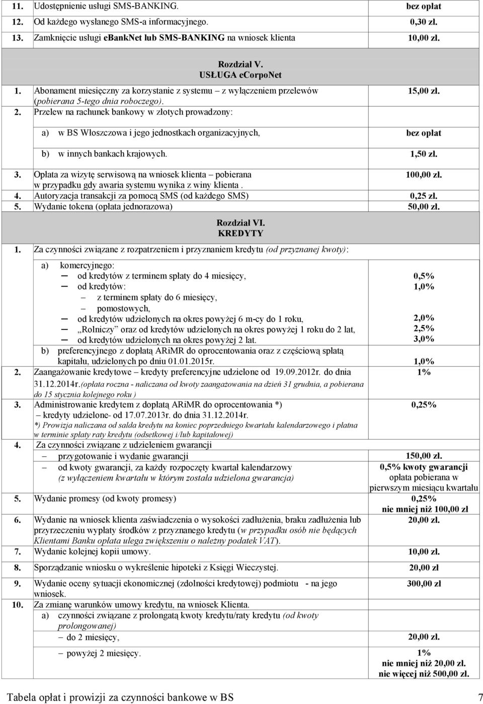 Przelew na rachunek bankowy w złotych prowadzony: a) w BS Włoszczowa i jego jednostkach organizacyjnych, b) w innych bankach krajowych. 1,50 zł. 3.