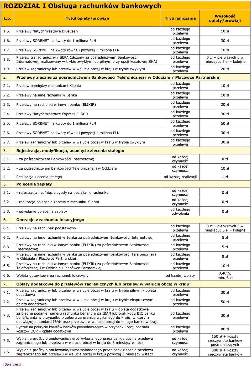 Przelew transgraniczny / SEPA (złożony za pośrednictwem Bankowości Internetowej, realizowany w trybie zwykłym lub pilnym przy opcji kosztowej SHA) 1.9.