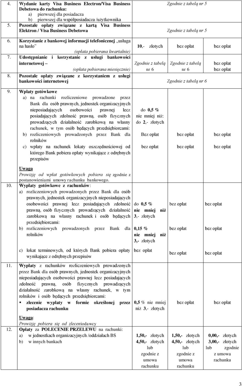Udostępnianie i korzystanie z usługi bankowości internetowej (opłata pobierana miesięcznie) tabelą nr 6 tabelą nr 6 8.