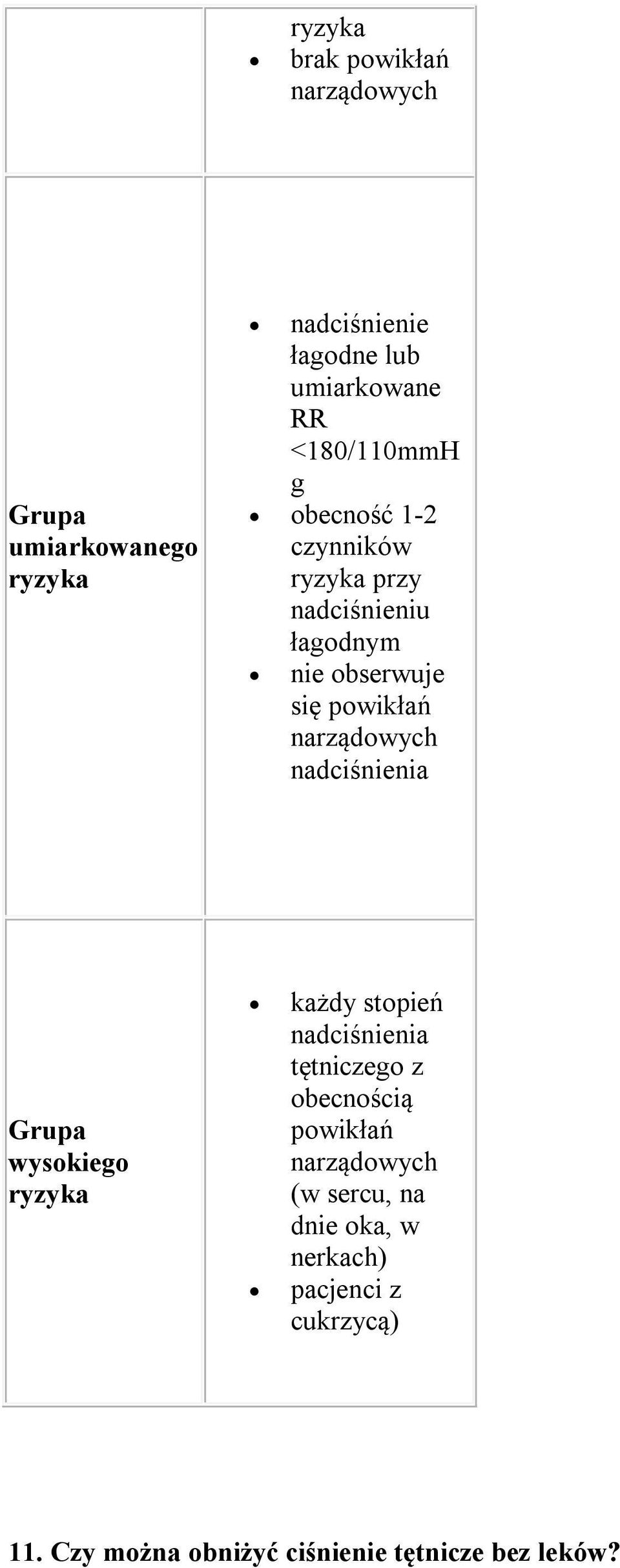 narządowych nadciśnienia Grupa wysokiego ryzyka każdy stopień nadciśnienia tętniczego z obecnością