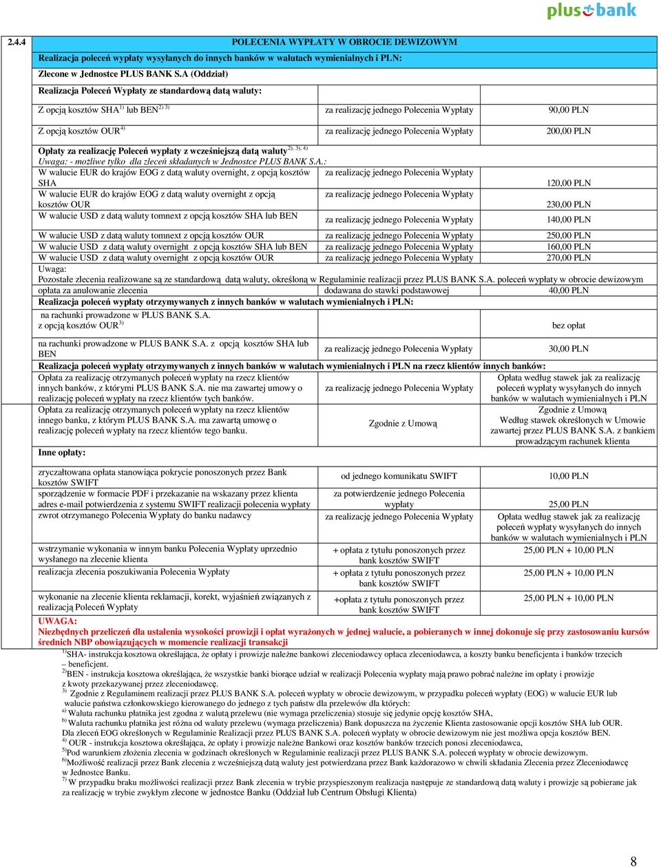 Polecenia Wypłaty 200,00 PLN 2), 3), 4) Opłaty za realizację Poleceń wypłaty z wcześniejszą datą waluty Uwaga: - możliwe tylko dla zleceń składanych w Jednostce PLUS BAN