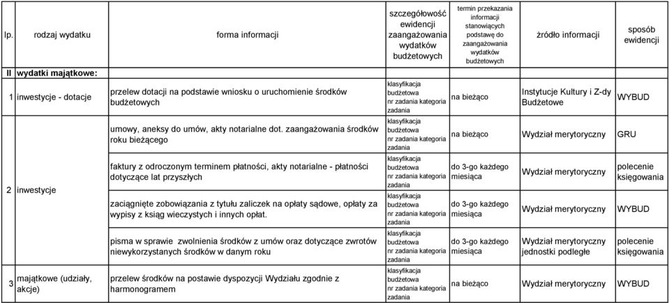 środków bieżącego faktury z odroczonym terminem płatności, akty notarialne - płatności dotyczące lat przyszłych zaciągnięte zobowiązania z tytułu zaliczek na opłaty