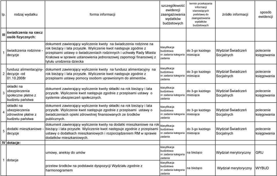 fundusz alimentacyjnydecyzje -od 01.10.2008r dokument zawierający wyliczenie kwoty na fundusz alimentacyjny na rok bieżący i lata przyszłe.