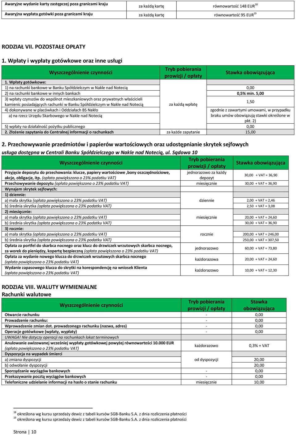 5,00 3) wpłaty czynszów do wspólnot mieszkaniowych oraz prywatnych właścicieli kamienic posiadających rachunki w Banku Spółdzielczym w Nakle nad Notecią wpłatę 1,50 4) dokonywane w placówkach i