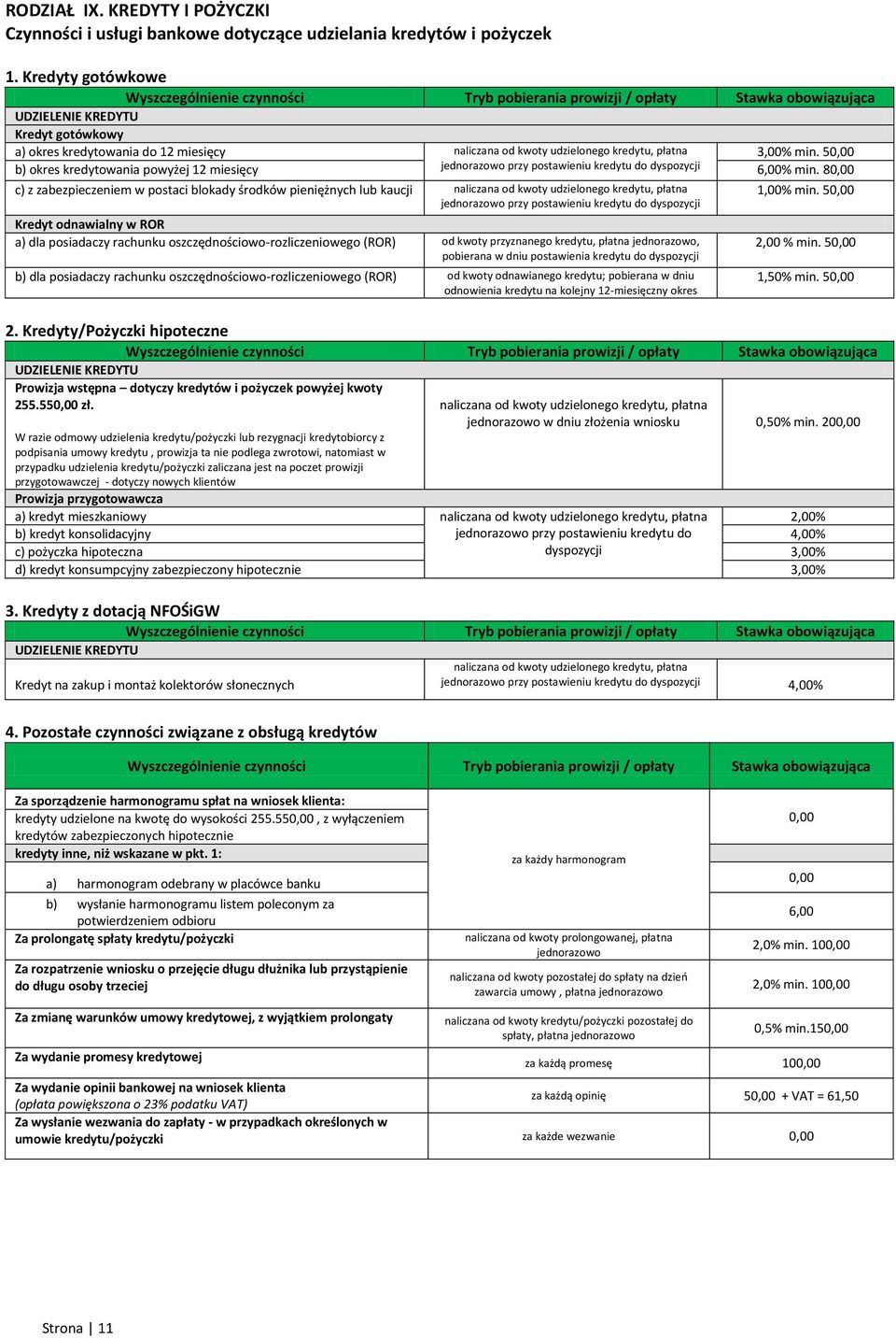 5 b) okres kredytowania powyżej 12 miesięcy jednorazowo przy postawieniu kredytu do dyspozycji 6,00% min.