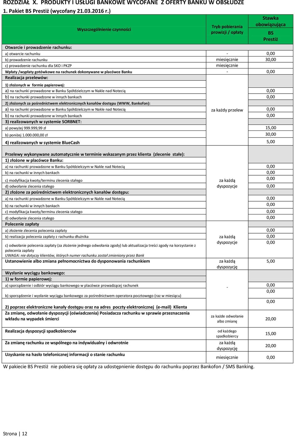 gotówkowe na rachunek dokonywane w placówce Banku - Realizacja przelewów: 1) złożonych w formie papierowej: a) na rachunki prowadzone w Banku Spółdzielczym w Nakle nad Notecią b) na rachunki