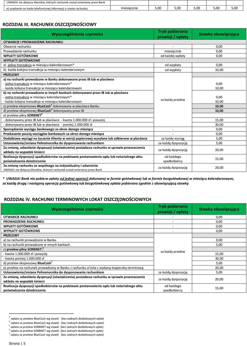 kalendarzowym* od wypłaty b) każda kolejna transakcja w miesiącu kalendarzowym od wypłaty 1 PRZELEWY a) na rachunki prowadzone w Banku dokonywane przez IB lub w placówce - jedna transakcja w miesiącu