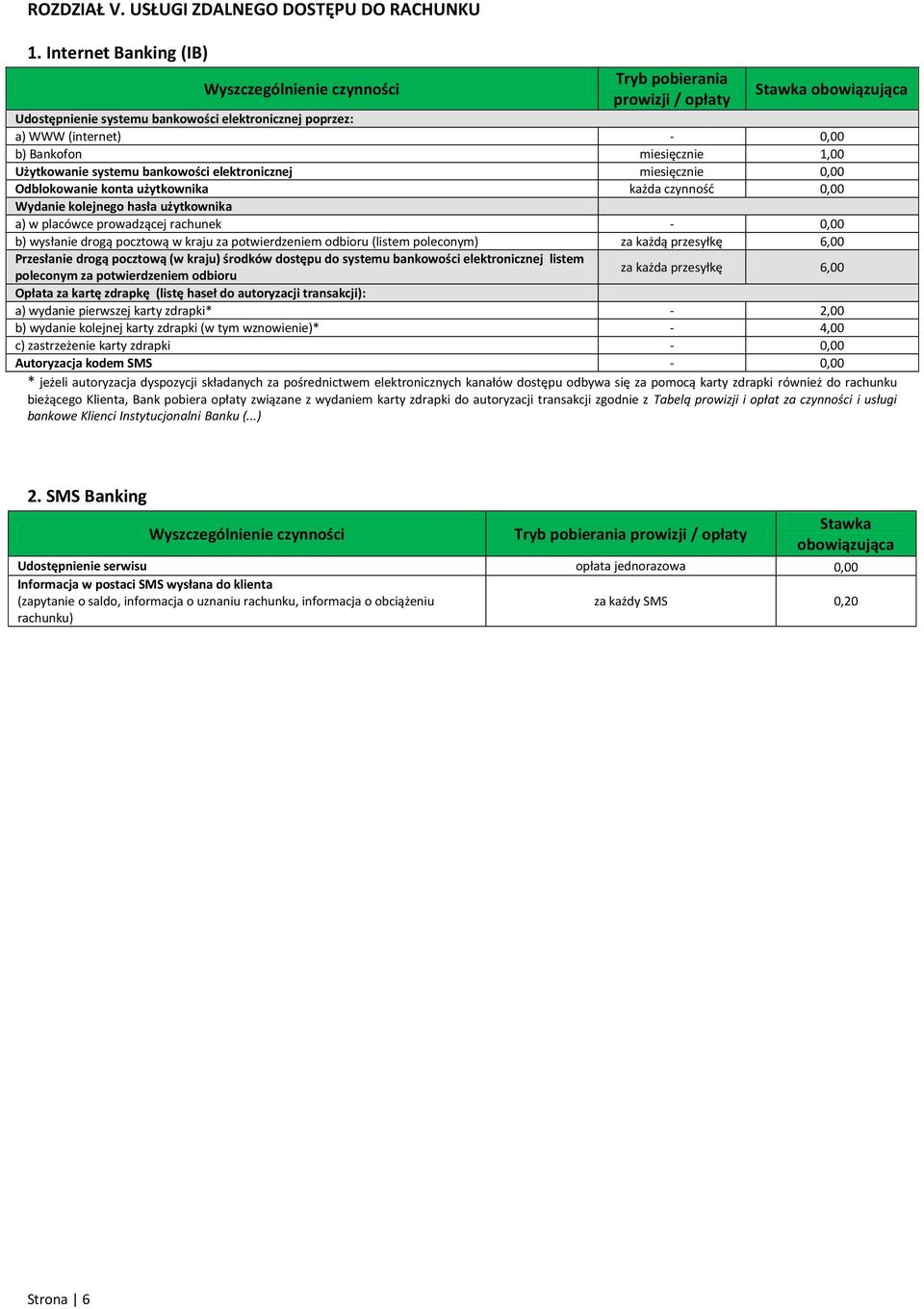 konta użytkownika każda czynność Wydanie kolejnego hasła użytkownika a) w placówce prowadzącej rachunek - b) wysłanie drogą pocztową w kraju za potwierdzeniem odbioru (listem poleconym) przesyłkę