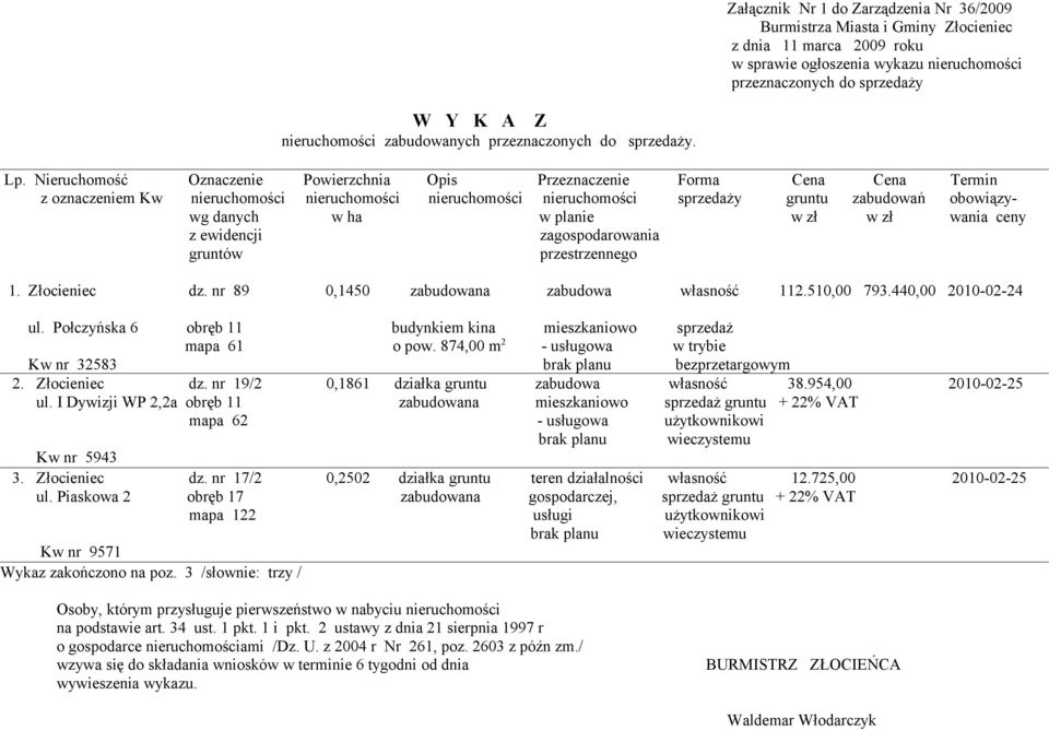 Nieruchomość Oznaczenie Powierzchnia Opis Przeznaczenie Forma Cena Cena Termin z oznaczeniem Kw nieruchomości nieruchomości nieruchomości nieruchomości sprzedaży gruntu zabudowań obowiązywg danych w