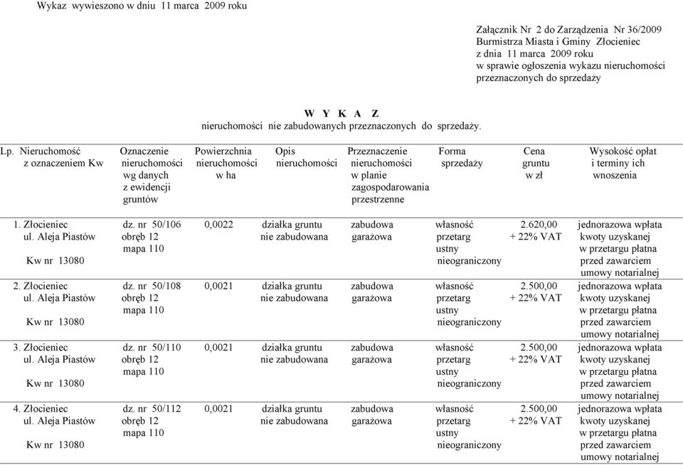 Nieruchomość Oznaczenie Powierzchnia Opis Przeznaczenie Forma Cena Wysokość opłat z oznaczeniem Kw nieruchomości nieruchomości nieruchomości nieruchomości sprzedaży gruntu i terminy ich wg danych w