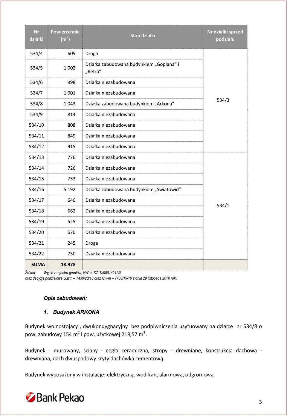 043 Działka zabudowana budynkiem Arkona 534/3 534/9 814 Działka niezabudowana 534/10 808 Działka niezabudowana 534/11 849 Działka niezabudowana 534/12 915 Działka niezabudowana 534/13 776 Działka