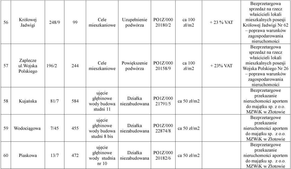 wody studnia nr 10 Uzupełnienie podwórza Powiększenie podwórza niezabudowana niezabudowana niezabudowana 20180/2 20158/9 21791/5 20182/6 ca 100 ca 100 ca 50 ca 50 ca 50 + 23 % VAT Bezprzetargowa