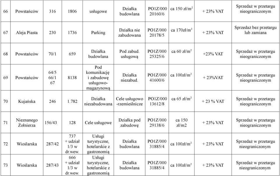 usługową 25325/6 ca 60 zł/m 2 +23% VAT 69 Powstańców 64/5 66/1 67 8138 Pod komunikację i zabudowę usługowomagazynową niezabud.