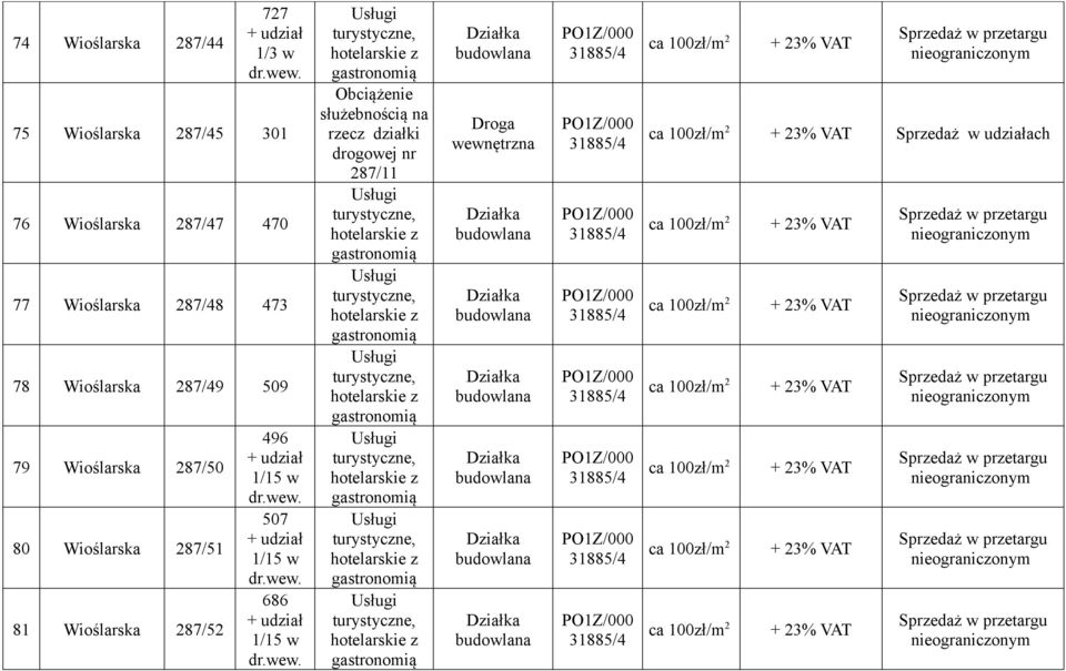 Wioślarska 287/50 80 Wioślarska 287/51 81 Wioślarska 287/52 496 507 686