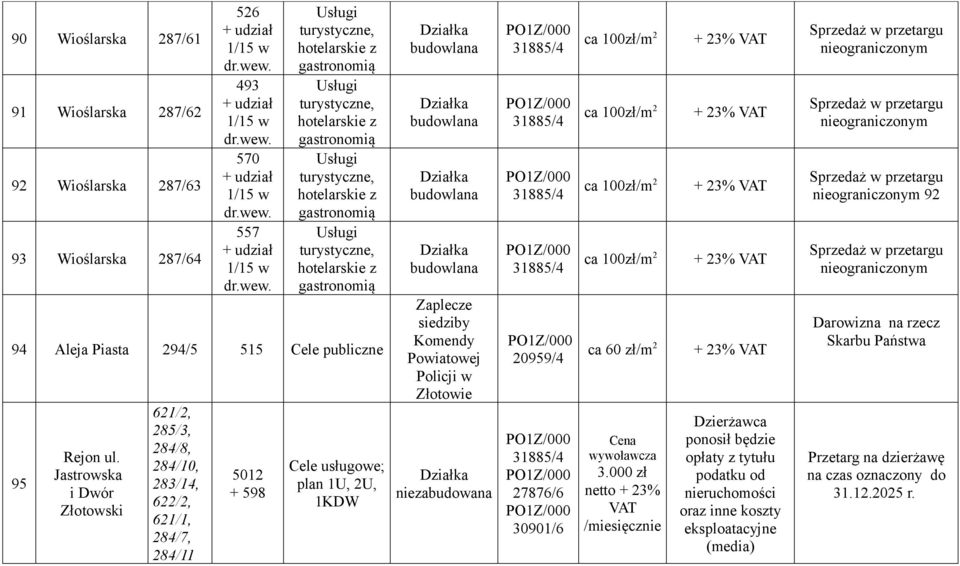 Powiatowej Policji w Złotowie niezabudowana 20959/4 27876/6 30901/6 ca 60 zł/m 2 Cena wywoławcza 3.