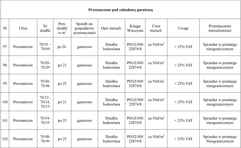 Uwagi Przeznaczenie nieruchomości 97 Powstańców 70/55 70/69 po 26 garażowe 98 Powstańców 70/20-70/29 po 21