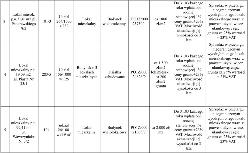 03 każdego roku wpłata opł. rocznej stanowiącej 1% ceny gruntu+23% VAT. Możliwość aktualizacji jej wysokości co 3 lata Do 31.03 każdego roku wpłata opł. rocznej stanowiącej 1% ceny gruntu+23% VAT. Możliwość aktualizacji jej wysokości co 3 lata wyodrębnionego lokalu mieszkalnego wraz z prawem użytk.