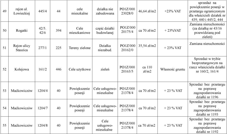 439, 440 i 445/2, 444 Zamiana nieruchomości (za działkę nr 43/16 przewidzianą pod zieleń) 51 Rejon ulicy Staszica 277/1 225 Tereny zielone niezabud.