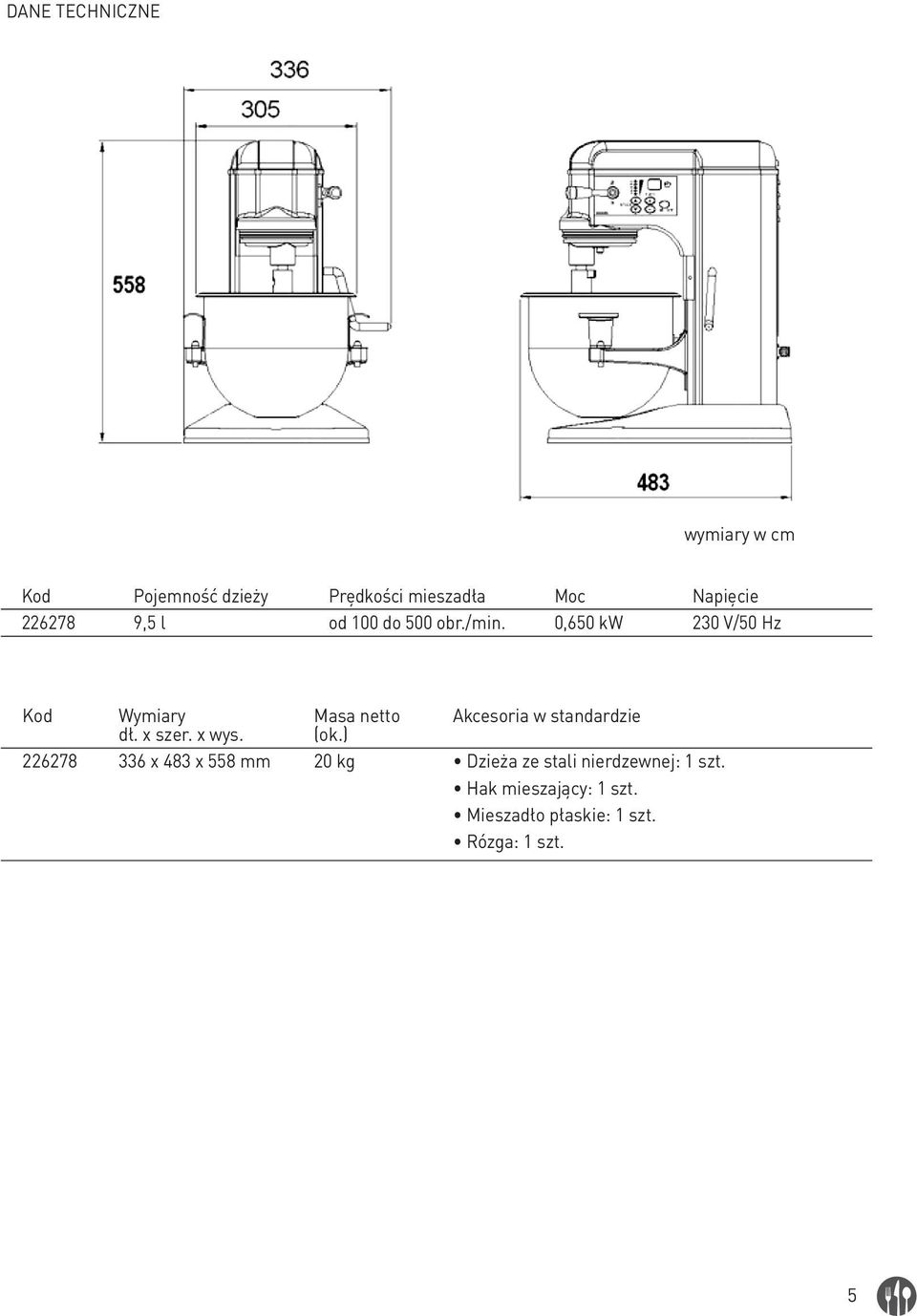 0,650 kw 230 V/50 Hz Kod Wymiary Masa netto Akcesoria w standardzie dł. x szer. x wys.