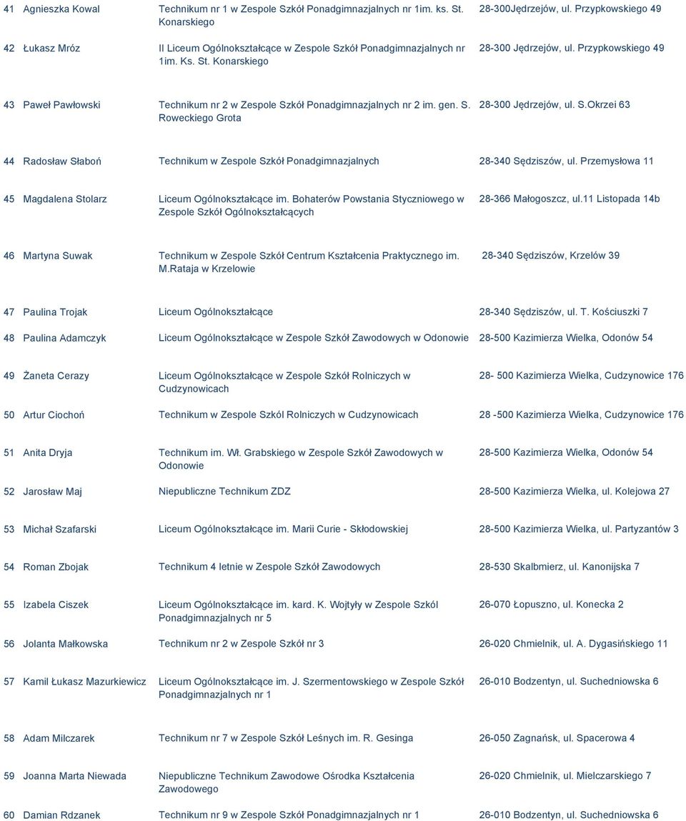 Przemysłowa 11 45 Magdalena Stolarz Liceum Ogólnokształcące im. Bohaterów Powstania Styczniowego w Zespole Szkół Ogólnokształcących 28-366 Małogoszcz, ul.